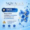 Infografía de Retatrutide 60 mg de NovaGex: mecanismo de acción y aplicaciones en investigación — imagen 5 de 5